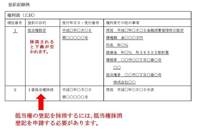 抵当権抹消登記